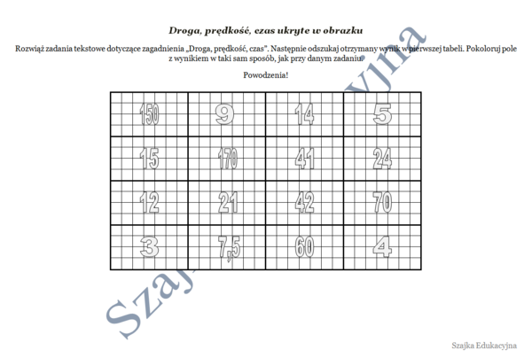 Droga, prędkość, czas - zakodowany obrazek