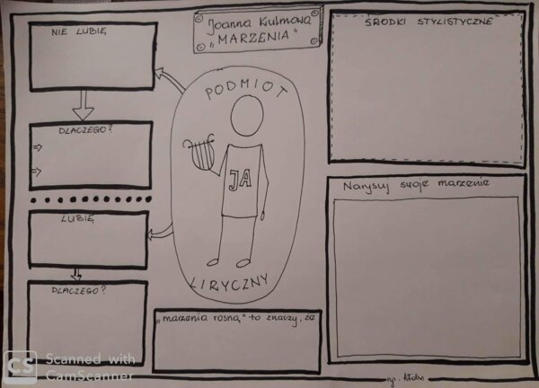 Język polski. Karta pracy - "Marzenie" Joanna Kulmowa