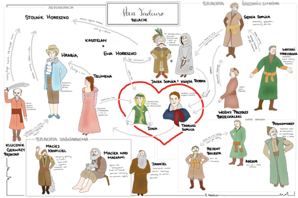 Pan Tadeusz - karty pracy, notatki graficzne