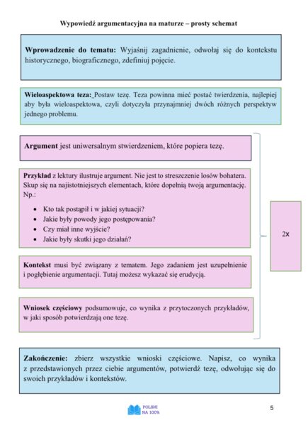 Wypowiedź argumentacyjna na maturze