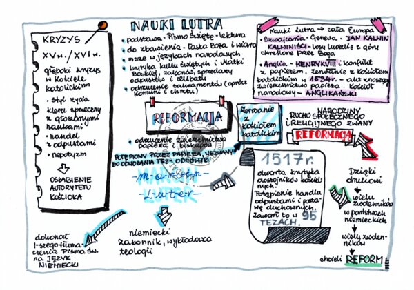 Reformacja - klasa 6