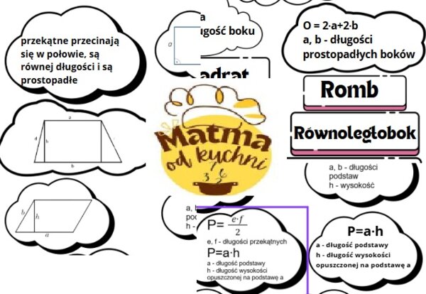 Czworokąty - mapa myśli
