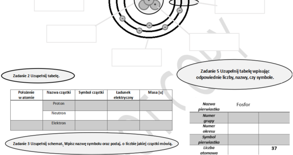 Karta pracy - budowa atomu