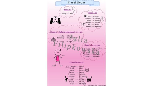 Liczba mnoga/ Plurality/ Grammar/ Karta pracy/ Teoria/ Praktyka/ Pakiet/ Zestaw zadań/ SP/ Dorośli/ SP 1-3/ Gramatyka