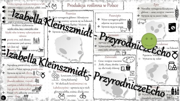 Sketchnotka - notatka „Produkcja zwierzęca” wykonana w power point do edycji. Geografia 7; „Rolnictwo i przemysł”