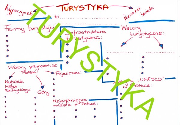 TURYSTYKA - karta pracy