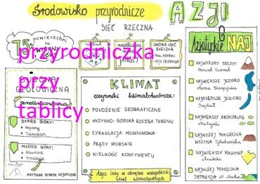 Środowisko przyrodnicze Azji