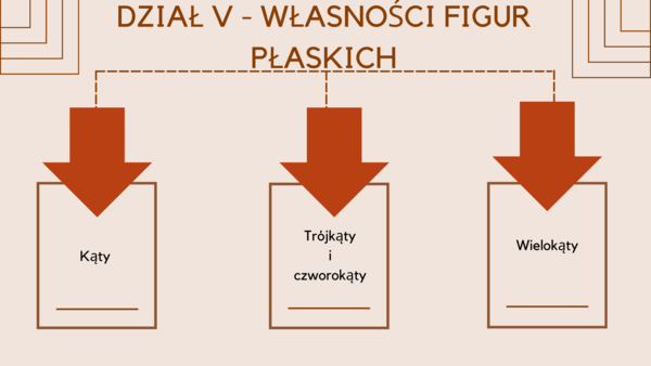 W 10 tygodni do E8 – E8 matematyka – Powtórki na MAXA (dział 5)