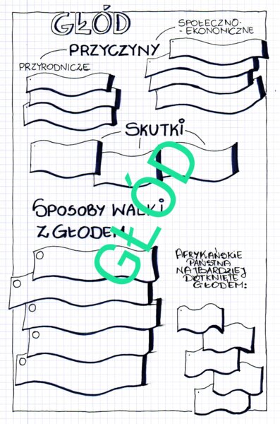 GŁÓD NA ŚWIECIE