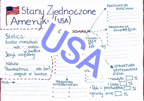 Stany Zjednoczone Ameryki - gospodarka