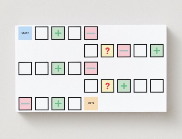 Gra planszowa. "Ekologiczny wyścig". Edukacja przedszkolna i wczesnoszkolna. Dobre i złe praktyki.