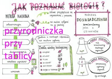Klasa 5. Biologia. Jak poznawać biologię.