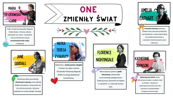 ONE ZMIENIŁY ŚWIAT- GOTOWA GAZETKA/DEKORACJA. Możliwość własnej aranżacji. Historia kobiet.