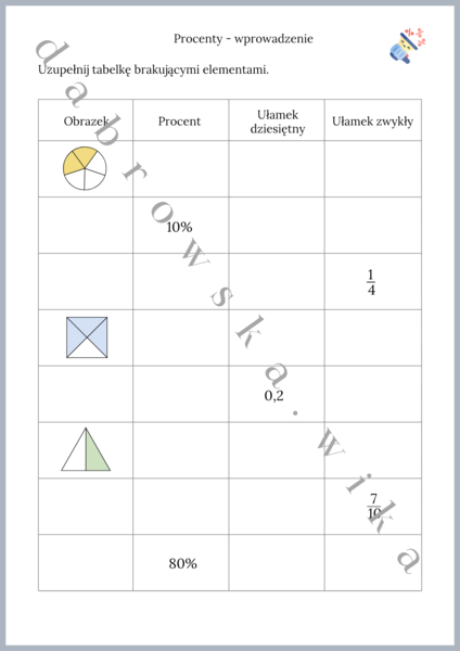 Procenty - wprowadzenie
