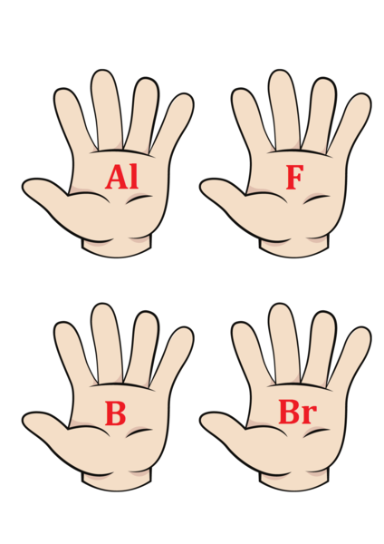 Szybkie rączki- symbole pierwiastków chemicznych