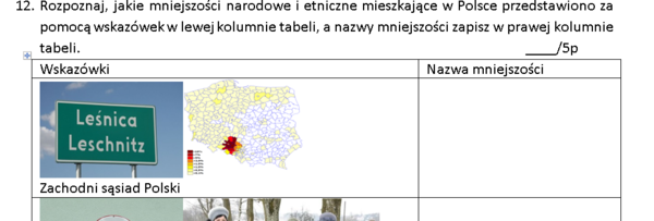 Sprawdzian - Wspólnota narodowa