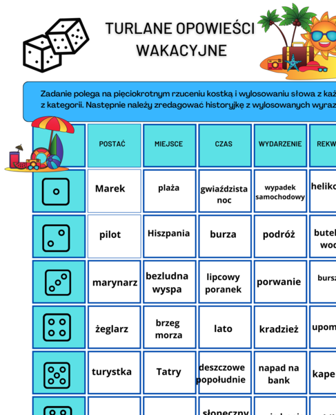 Turlane opowieści wakacyjne - opowiadanie – ćwiczenia redakcyjne – ortografia