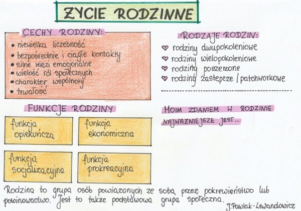 Życie rodzinne - sketchnotka