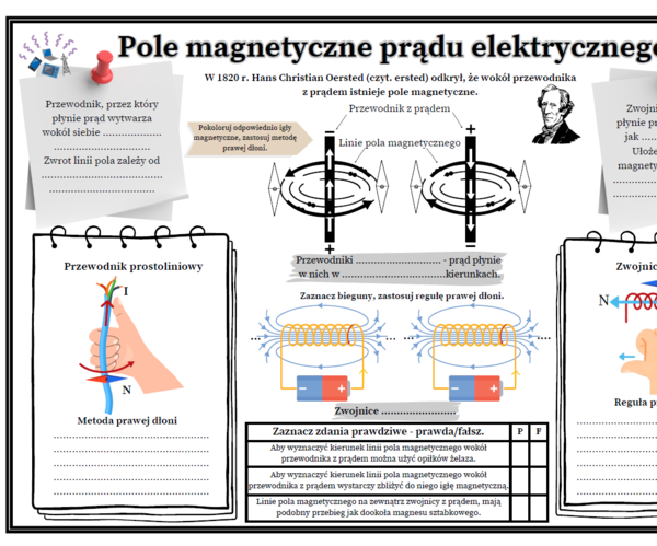 Pole magnetyczne prądu elektrycznego (karta pracy, fizyka).