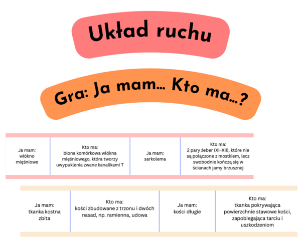 Układ ruchu (układ szkieletowy + mięśniowy) - gra "Ja mam... Kto ma...?" (biologia klasa 3, poziom rozszerzony)