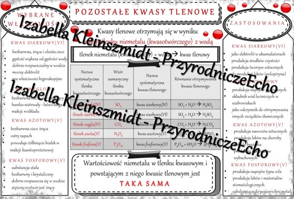 Sketchnotka - notatka „Inne kwasy tlenowe” wykonana w power point do edycji. Chemia 7 lub 8, „Kwasy”