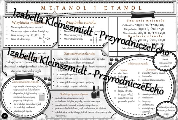 Sketchnotka - notatka „Metanol i etanol” wykonana w power point do edycji. Chemia 8, „Pochodne węglowodorów”