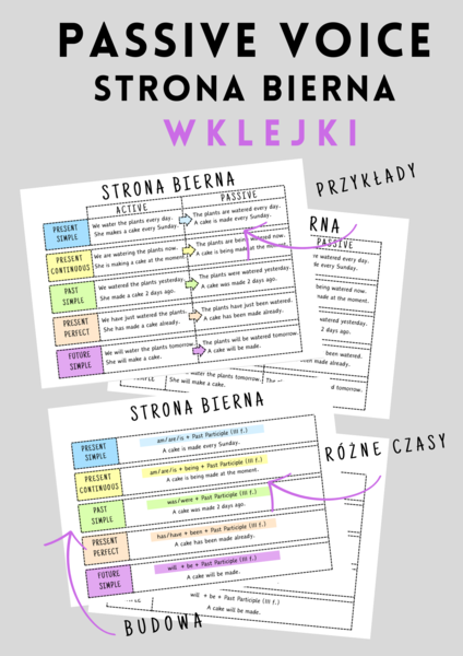 PASSIVE VOICE - Strona Bierna - budowa - schemat - wklejki - do wydrukowania - angielski -  gramatyka - matura - B1 - B2