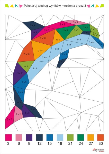 Tabliczka mnożenia, mnożenie przez 3, wielokrotności, kolorowanka delfin