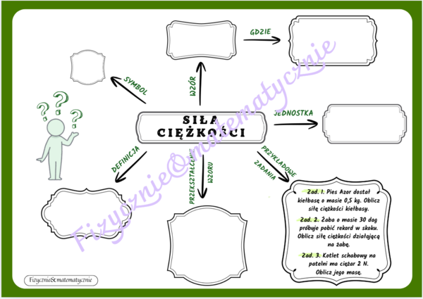 Mapa myśli/schemat do uzupełnienia - siła ciężkości.