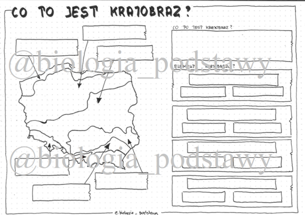 Klasa 5 - Co to jest krajobraz? - sketchnotka