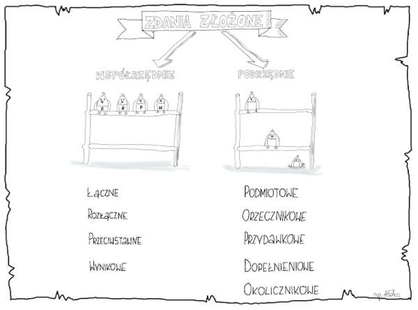 Karta pracy - zdania złożone