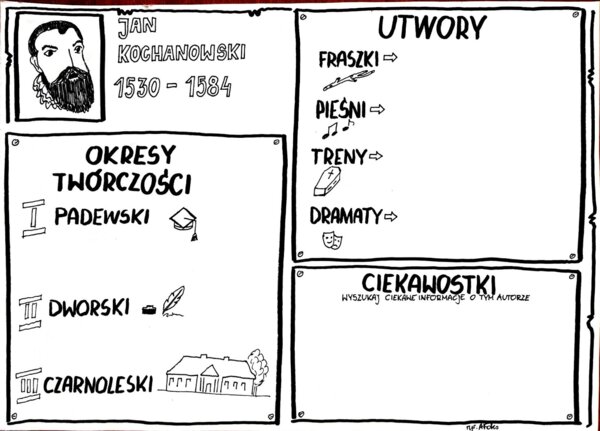 Karta pracy- Jan Kochanowski