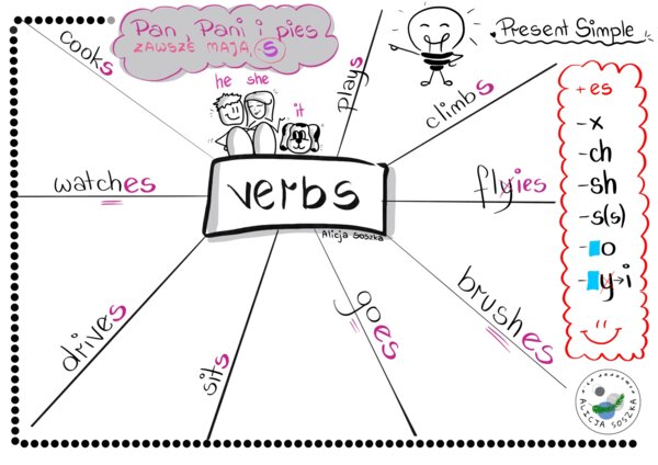 SMART GRAMMAR by Alicja Soszka (wersja próbna)