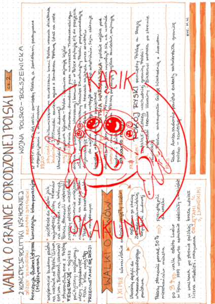 Walka o granice odrodzonej Polski (CZ. 2) - HISTORIA - XX-lecie międzywojenne - rysnotka/notatka/sketchnotka/notatka rysunkowa
