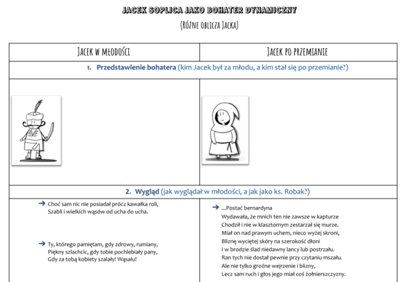 Jacek Soplica jako bohater dynamiczny (karta pracy)