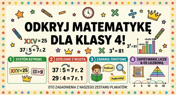 Liczby naturalne - notatki graficzne (infografiki) - klasa 4