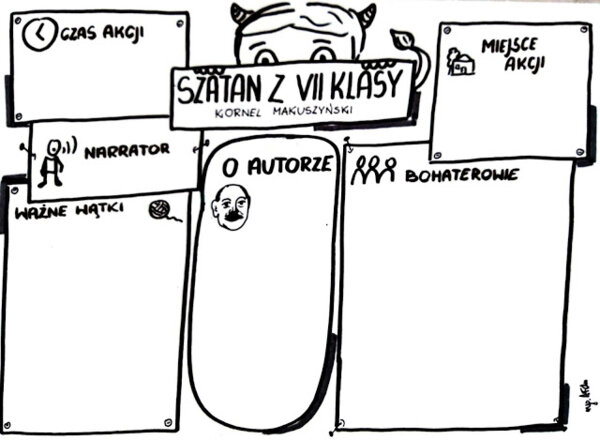 Język polski. "Szatan z VII klasy " Kornel Makuszyński