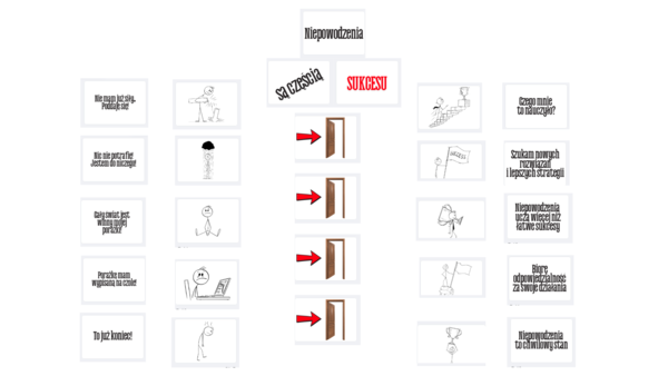 Gazetka szkolna motywacyjna - Niepowodzenia są częścią SUKCESU