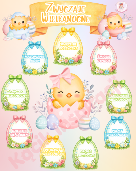 🌷ZWYCZAJ WIELKANOCNE - PLANSZE 🌷