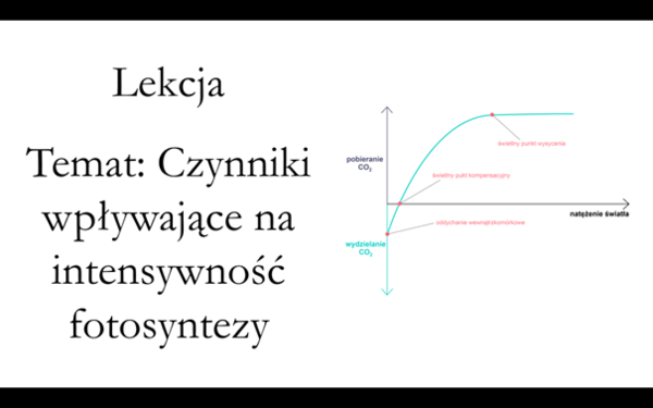 Klasa 1 (rozszerzenie) - Czynniki wpływające na intensywność fotosyntezy. - prezentacja