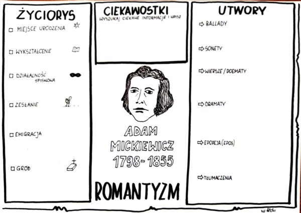 Karta pracy- Adam Mickiewicz
