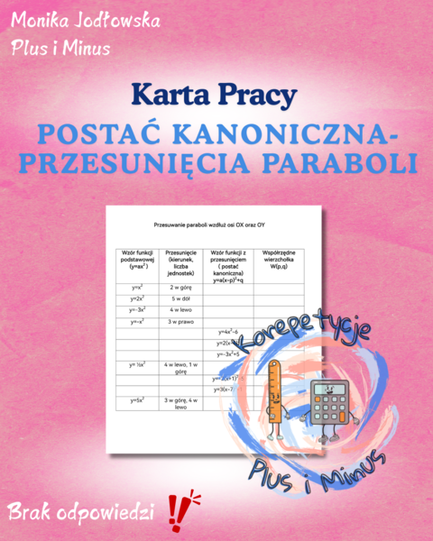 Karta pracy - przesuwanie paraboli