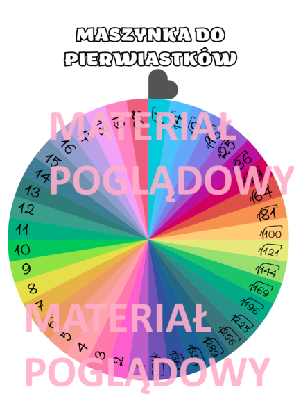 Obliczanie pierwiastków - maszynka do pierwiastków, klasa 7 - 8