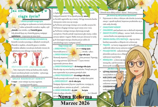 Sketchnotka/notatka - dla ucznia i przypomnienie dla nauczyciela w pdf. Temat "Jak zmieniamy się w ciągu życia?". Przyroda 4. "Odkrywam przyrodę" zgodna z wydawnictwem Nowa Era. Dział "Jak działa moje ciało?".