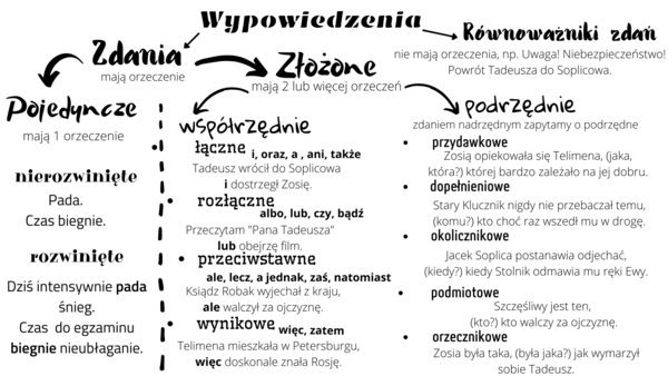 Rodzaje wypowiedzeń -E8