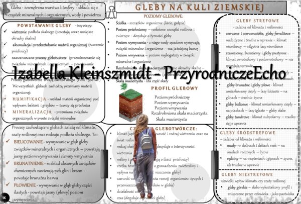 Sketchnotka/notatka „Gleby na kuli ziemskiej”. Geografia 1, Dział VII „Pedosfera i biosfera”. OBLICZA GEOGRAFII 1