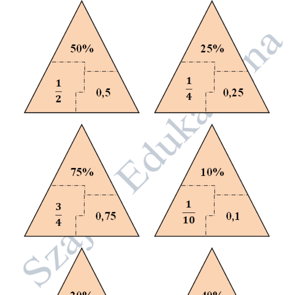 Matematyka. Procentowe puzzle