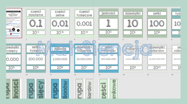 Dziesiątkowy system pozycyjny - wersja kolorystyczna ocean