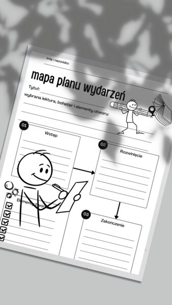 Mapa planu wydarzeń opowiadania twórczego z lekturą