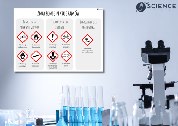 Znaczenie piktogramów - plakat